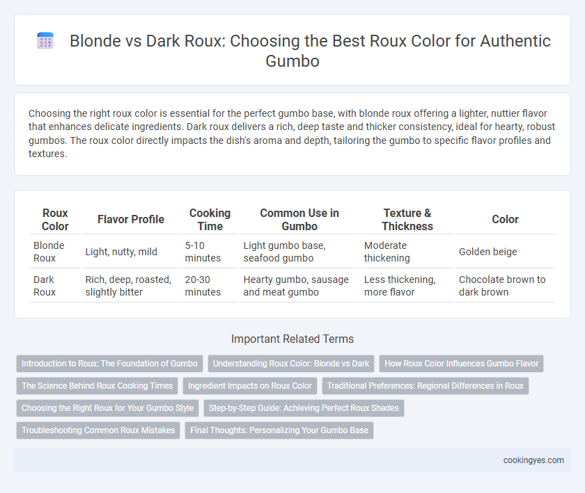 Blonde vs Dark Roux: Choosing the Best Roux Color for Authentic Gumbo