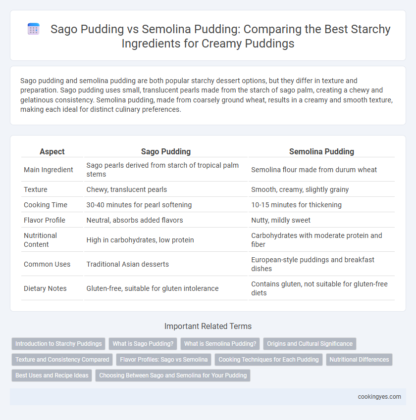 Sago Pudding vs Semolina Pudding: Comparing the Best Starchy Ingredients for Creamy Puddings
