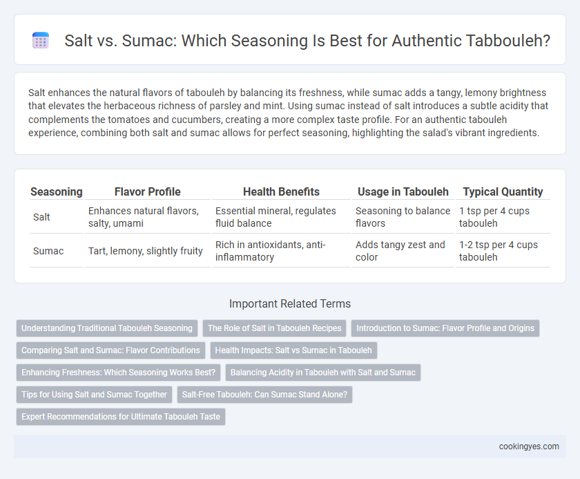 Salt vs. Sumac: Which Seasoning Is Best for Authentic Tabbouleh?