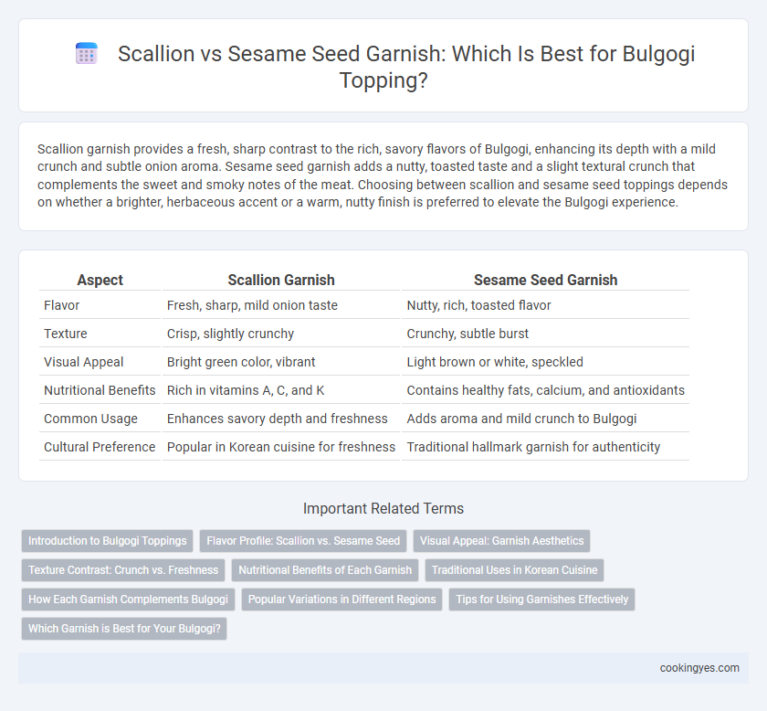 Scallion vs Sesame Seed Garnish: Which Is Best for Bulgogi Topping?