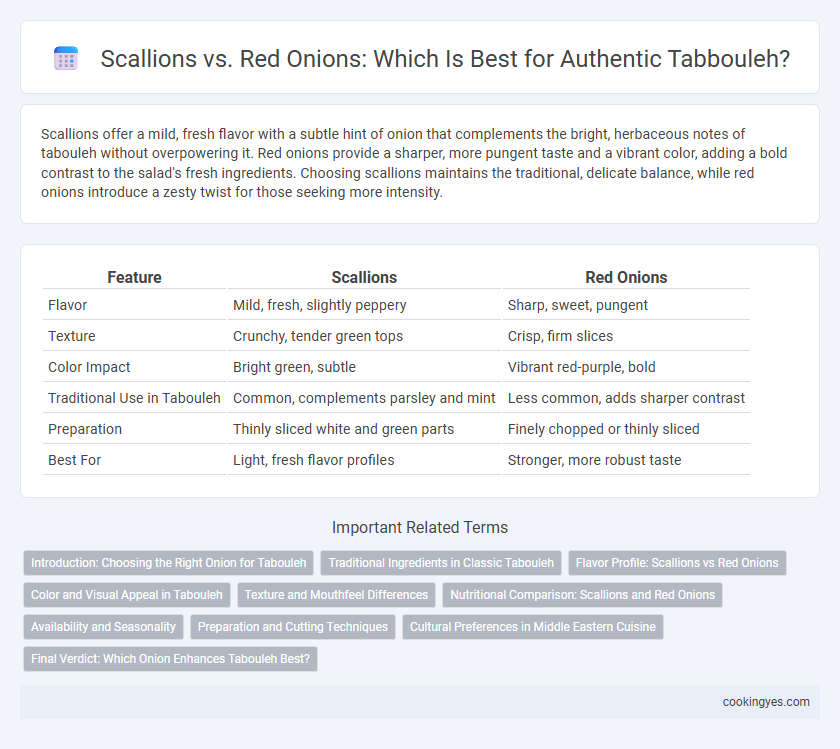 Scallions vs. Red Onions: Which Is Best for Authentic Tabbouleh?