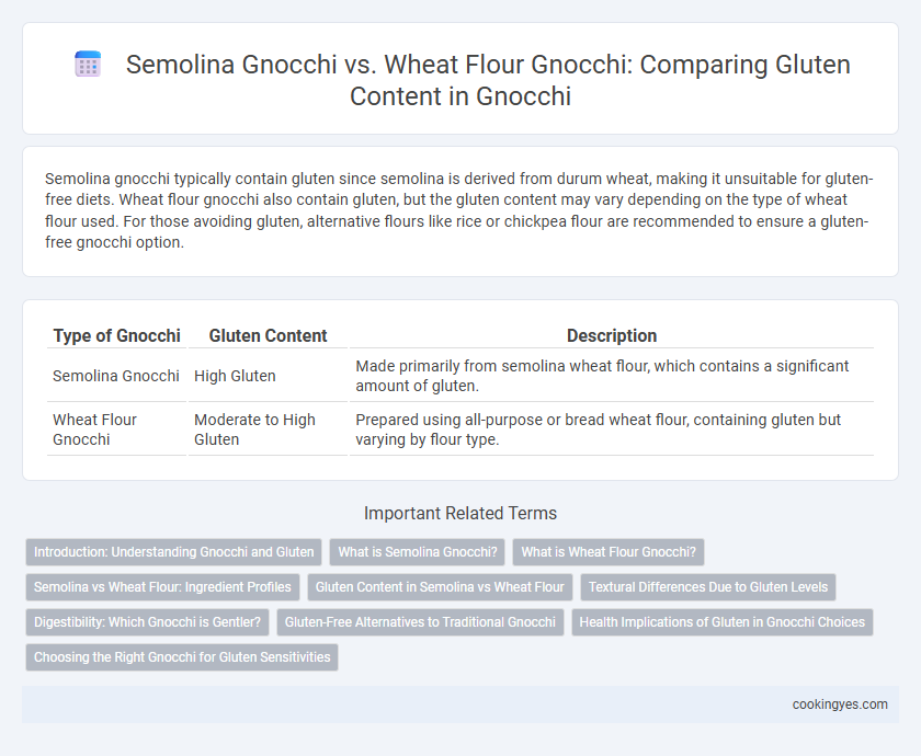 Semolina Gnocchi vs. Wheat Flour Gnocchi: Comparing Gluten Content in Gnocchi