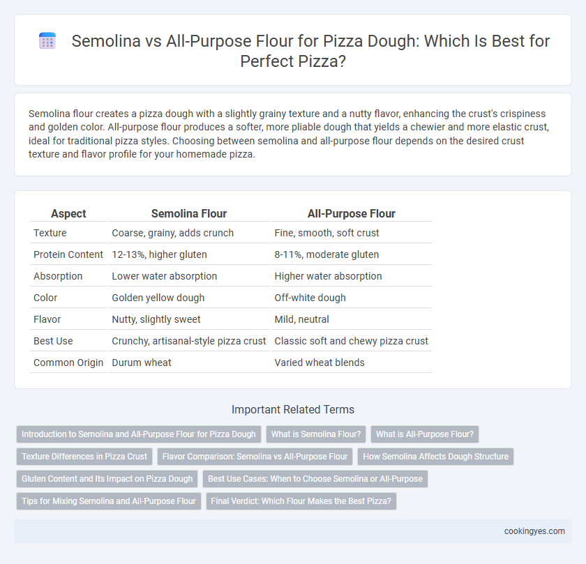 Semolina vs All-Purpose Flour for Pizza Dough: Which Is Best for Perfect Pizza?