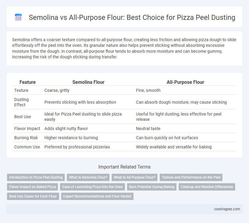 Semolina vs All-Purpose Flour: Best Choice for Pizza Peel Dusting