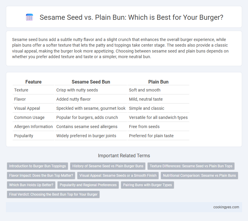 Sesame Seed vs. Plain Bun: Which is Best for Your Burger?