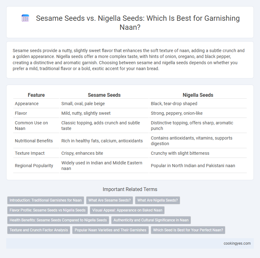 Sesame Seeds vs. Nigella Seeds: Which Is Best for Garnishing Naan?