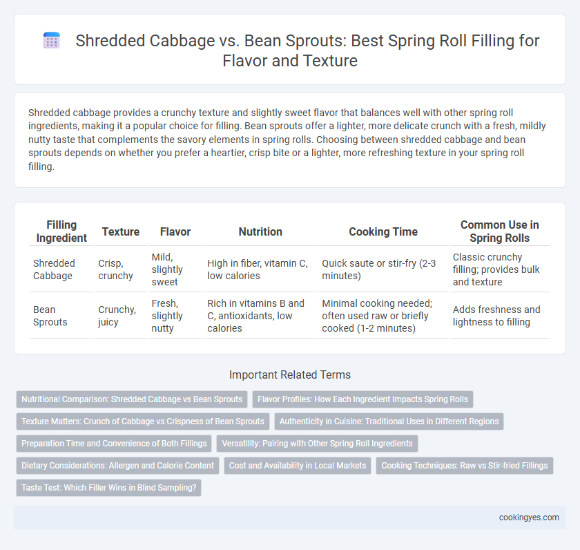 Shredded Cabbage vs. Bean Sprouts: Best Spring Roll Filling for Flavor and Texture