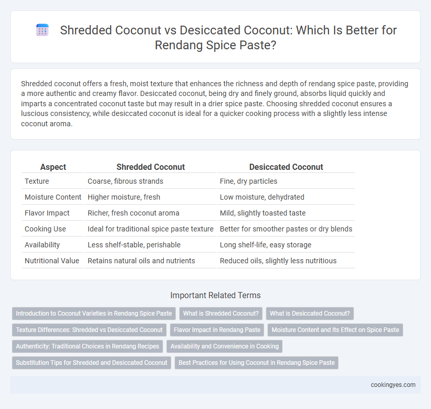 Shredded Coconut vs Desiccated Coconut: Which Is Better for Rendang Spice Paste?