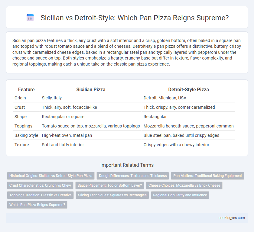 Sicilian vs Detroit-Style: Which Pan Pizza Reigns Supreme?