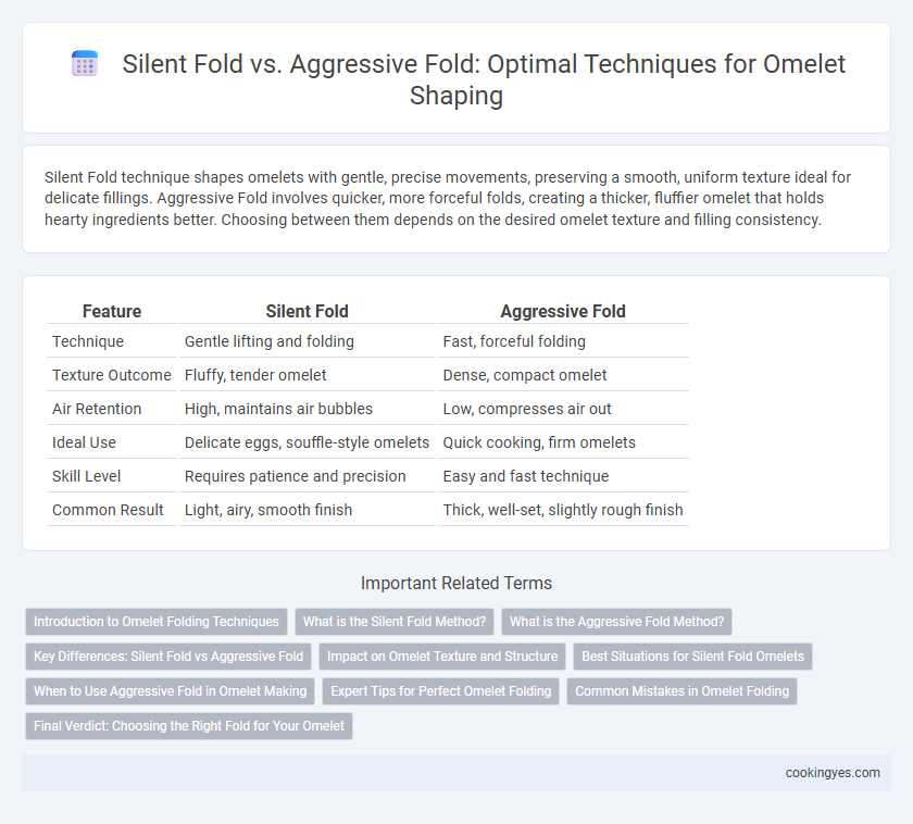 Silent Fold vs. Aggressive Fold: Optimal Techniques for Omelet Shaping