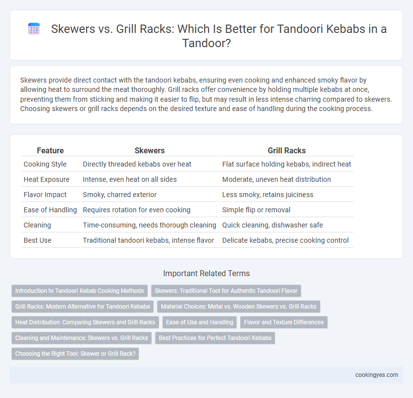 Skewers vs. Grill Racks: Which Is Better for Tandoori Kebabs in a Tandoor?