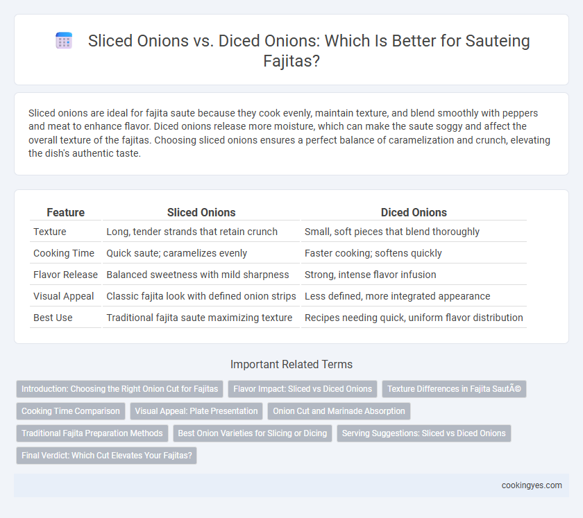 Sliced Onions vs. Diced Onions: Which Is Better for Sauteing Fajitas?