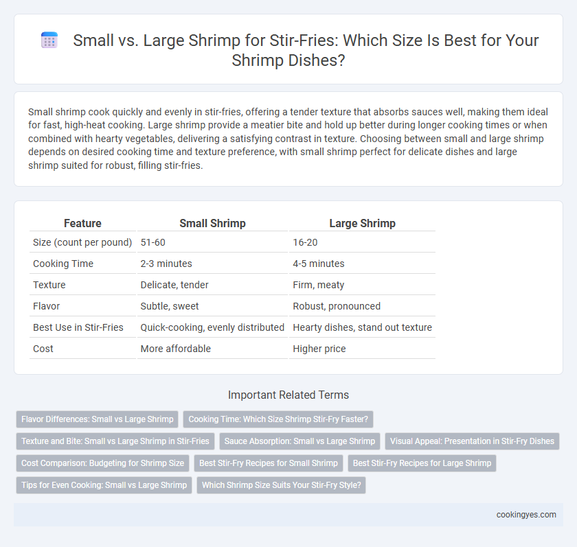 Small vs. Large Shrimp for Stir-Fries: Which Size Is Best for Your Shrimp Dishes?