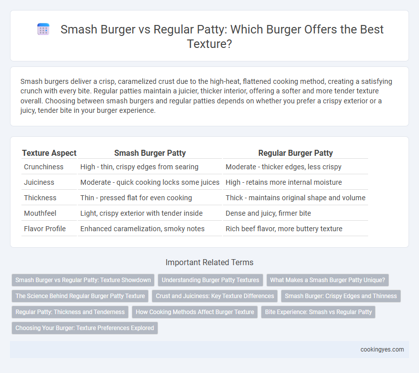 Smash Burger vs Regular Patty: Which Burger Offers the Best Texture?