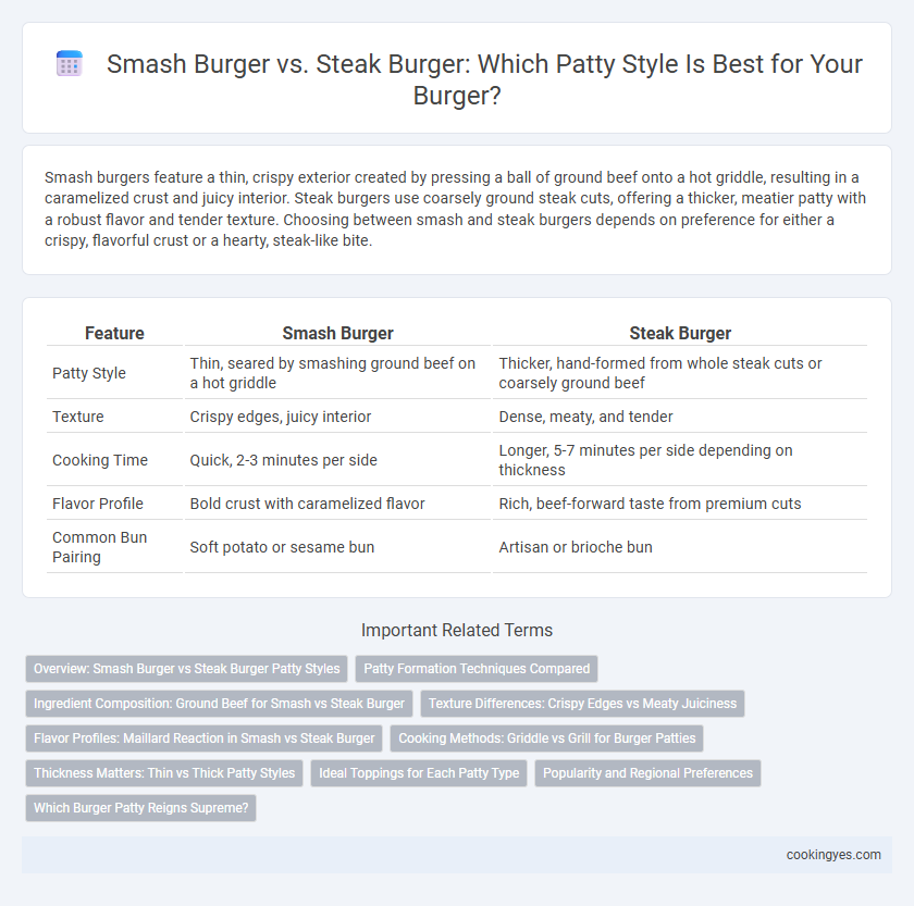 Smash Burger vs. Steak Burger: Which Patty Style Is Best for Your Burger?