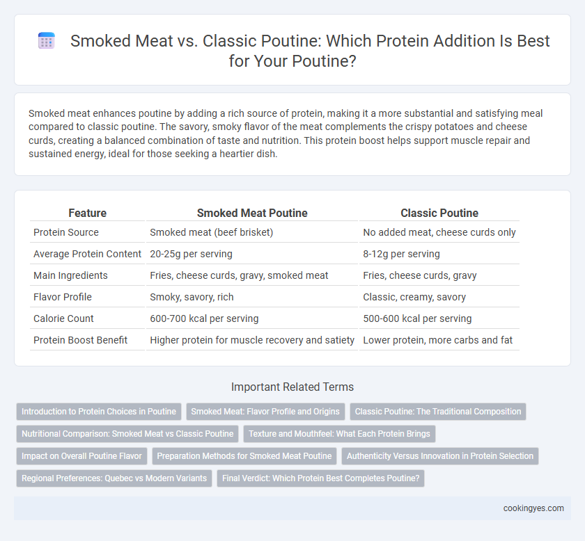 Smoked Meat vs. Classic Poutine: Which Protein Addition Is Best for Your Poutine?