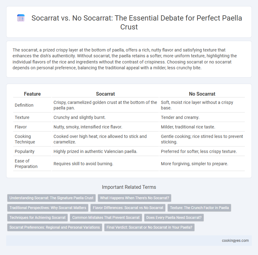 Socarrat vs. No Socarrat: The Essential Debate for Perfect Paella Crust