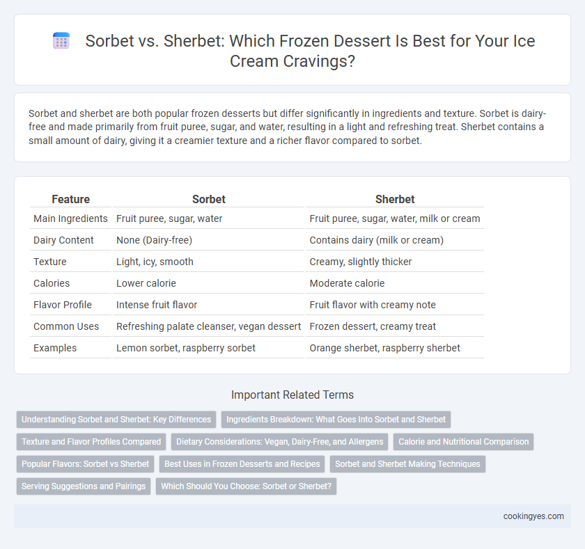 Sorbet vs. Sherbet: Which Frozen Dessert Is Best for Your Ice Cream Cravings?