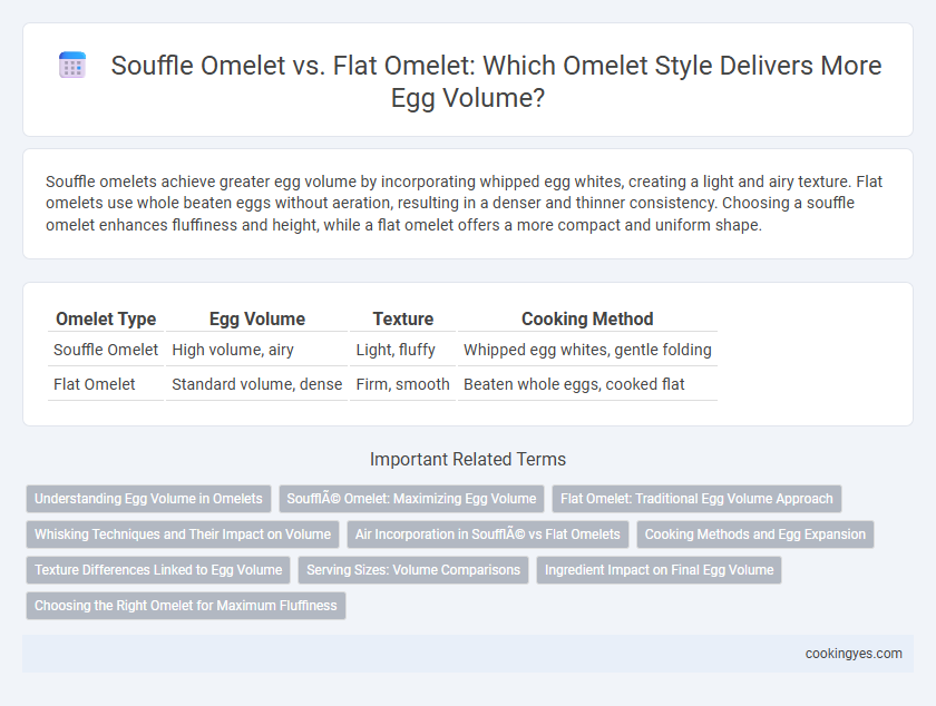 Souffle Omelet vs. Flat Omelet: Which Omelet Style Delivers More Egg Volume?