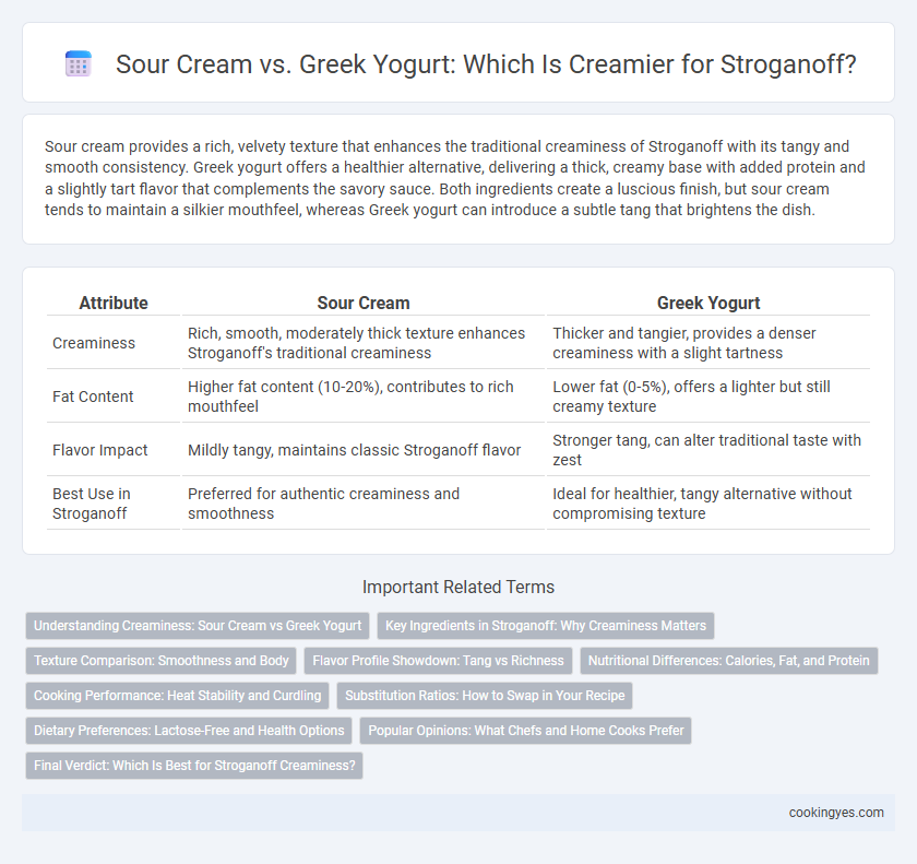 Sour Cream vs. Greek Yogurt: Which Is Creamier for Stroganoff?