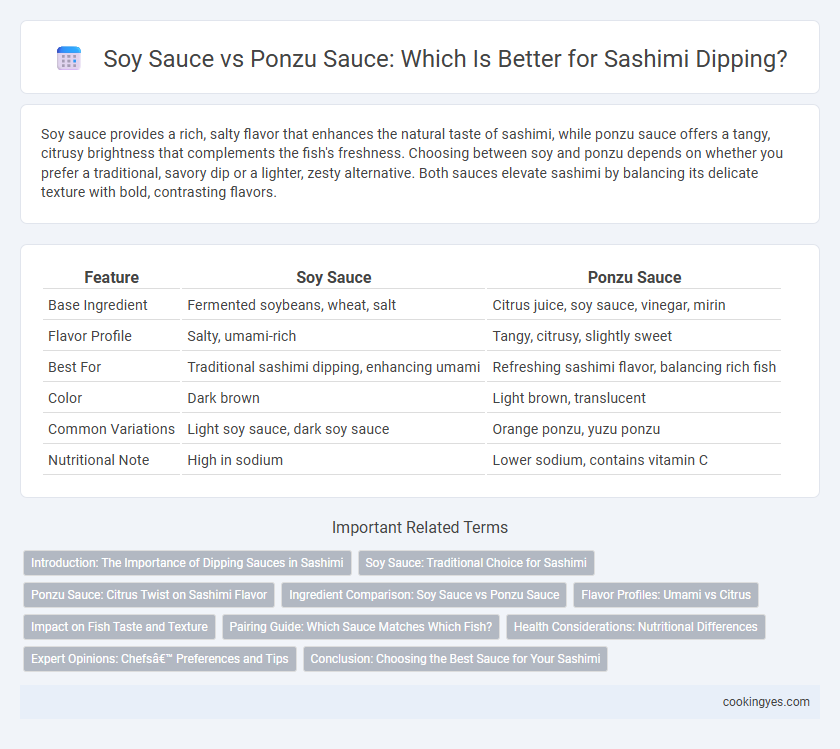Soy Sauce vs Ponzu Sauce: Which Is Better for Sashimi Dipping?