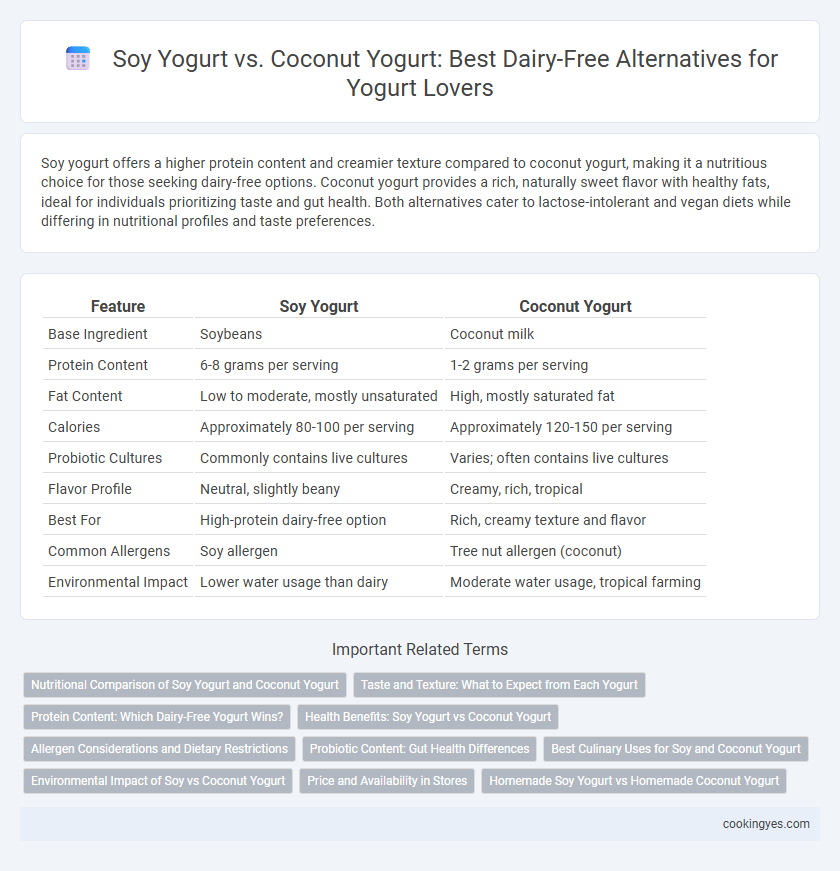 Soy Yogurt vs. Coconut Yogurt: Best Dairy-Free Alternatives for Yogurt Lovers