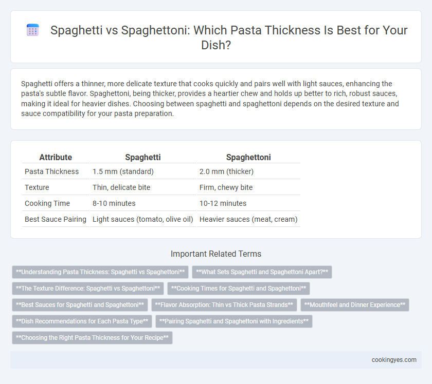 Spaghetti vs Spaghettoni: Which Pasta Thickness Is Best for Your Dish?