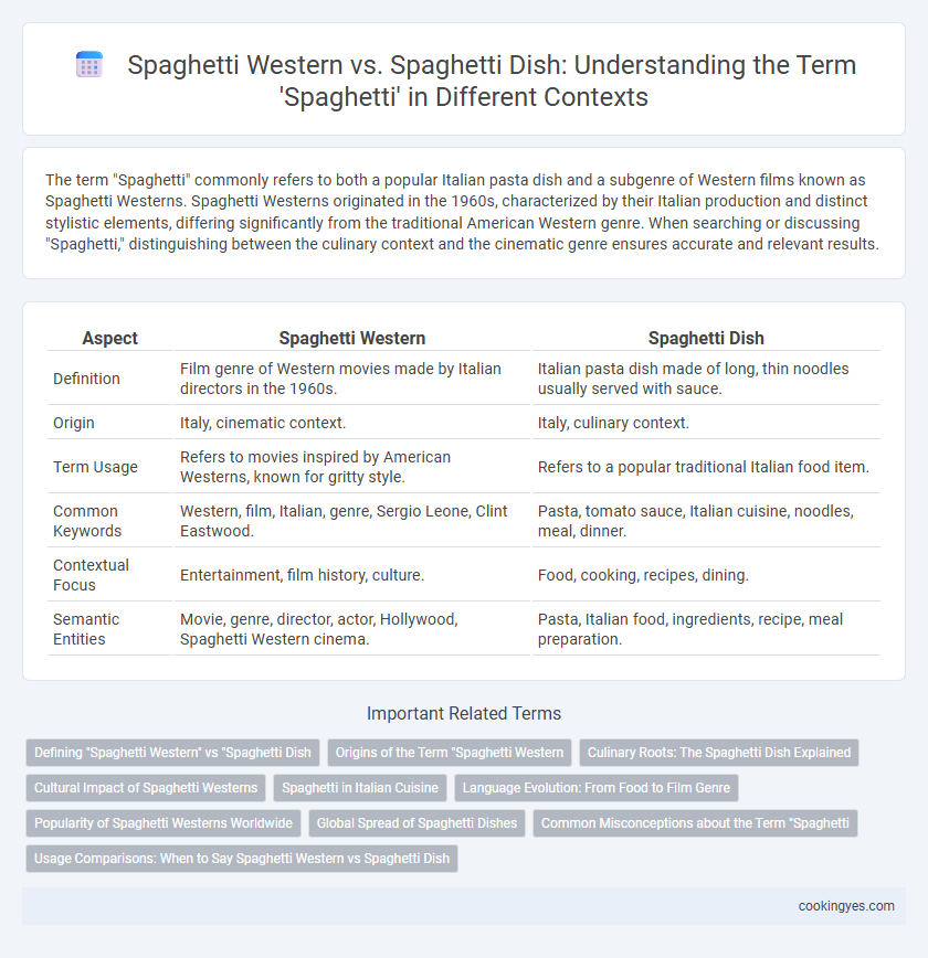 Spaghetti Western vs. Spaghetti Dish: Understanding the Term 'Spaghetti' in Different Contexts