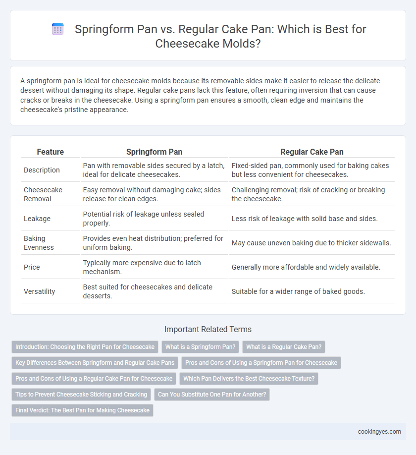 Springform Pan vs. Regular Cake Pan: Which is Best for Cheesecake Molds?