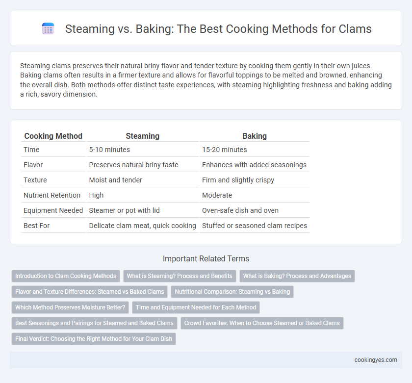 Steaming vs. Baking: The Best Cooking Methods for Clams