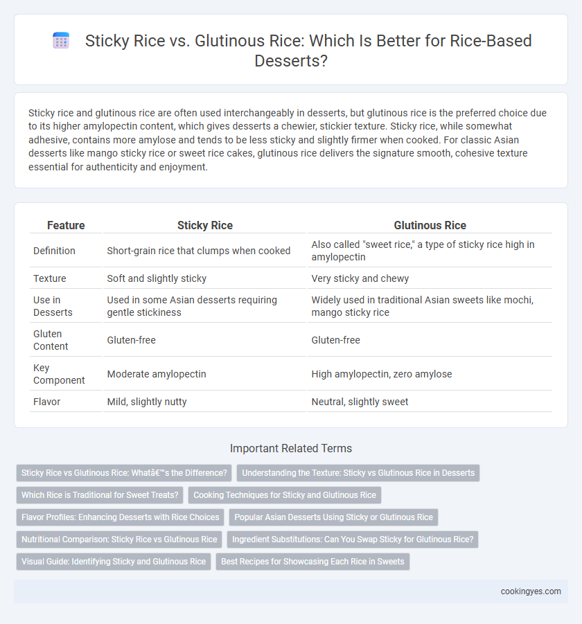Sticky Rice vs. Glutinous Rice: Which Is Better for Rice-Based Desserts?