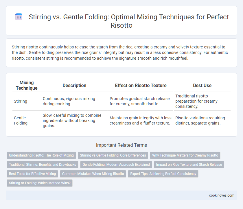 Stirring vs. Gentle Folding: Optimal Mixing Techniques for Perfect Risotto