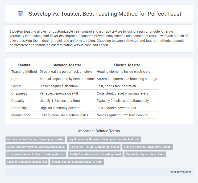 Stovetop vs. Toaster: Best Toasting Method for Perfect Toast