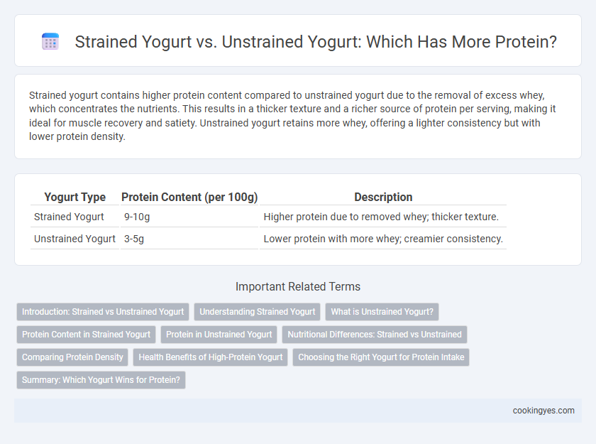 Strained Yogurt vs. Unstrained Yogurt: Which Has More Protein?