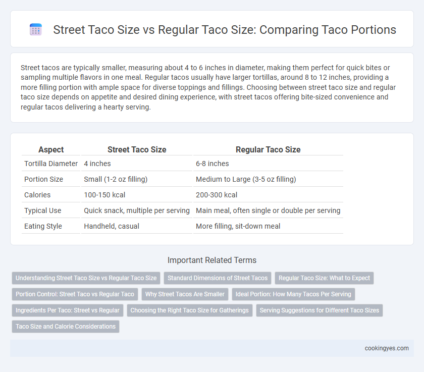Street Taco Size vs Regular Taco Size: Comparing Taco Portions