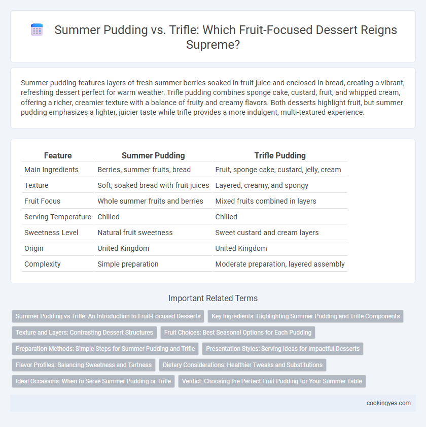 Summer Pudding vs. Trifle: Which Fruit-Focused Dessert Reigns Supreme?