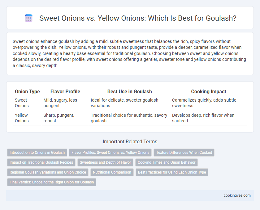 Sweet Onions vs. Yellow Onions: Which Is Best for Goulash?