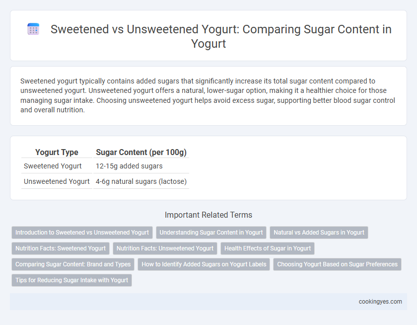 Sweetened vs Unsweetened Yogurt: Comparing Sugar Content in Yogurt