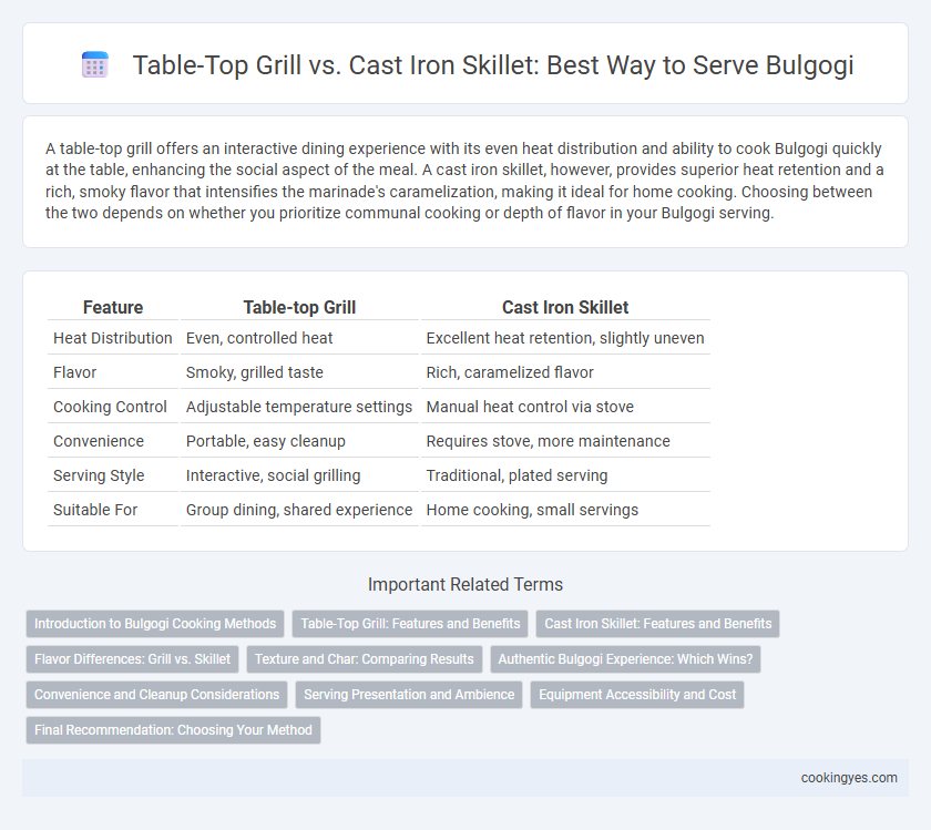 Table-Top Grill vs. Cast Iron Skillet: Best Way to Serve Bulgogi