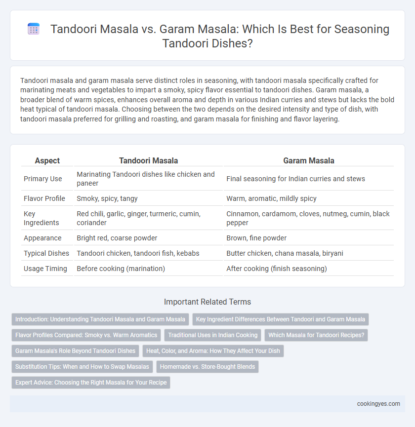 Tandoori Masala vs. Garam Masala: Which Is Best for Seasoning Tandoori Dishes?