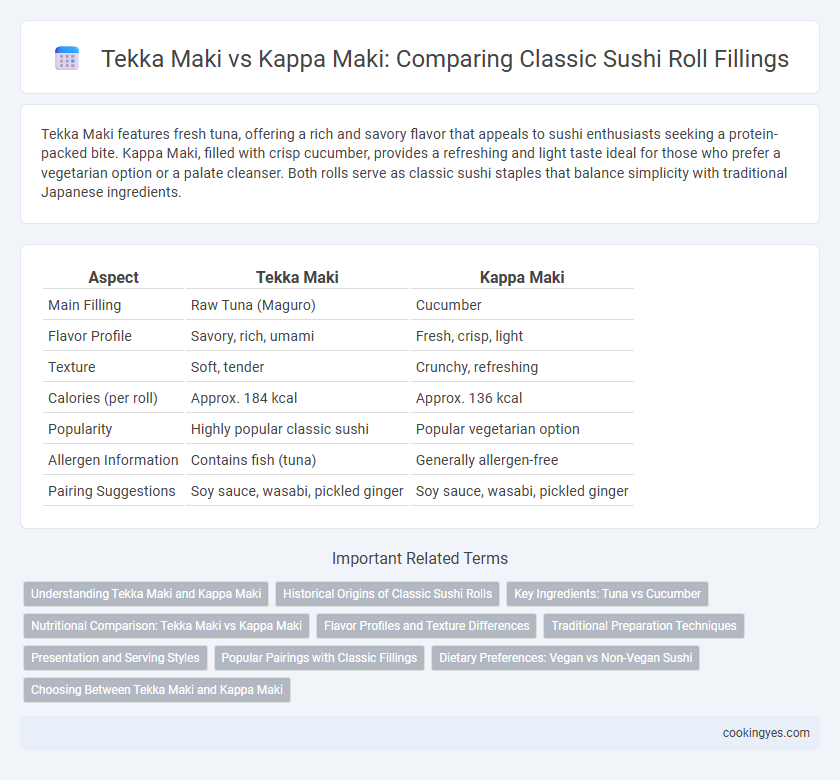 Tekka Maki vs Kappa Maki: Comparing Classic Sushi Roll Fillings
