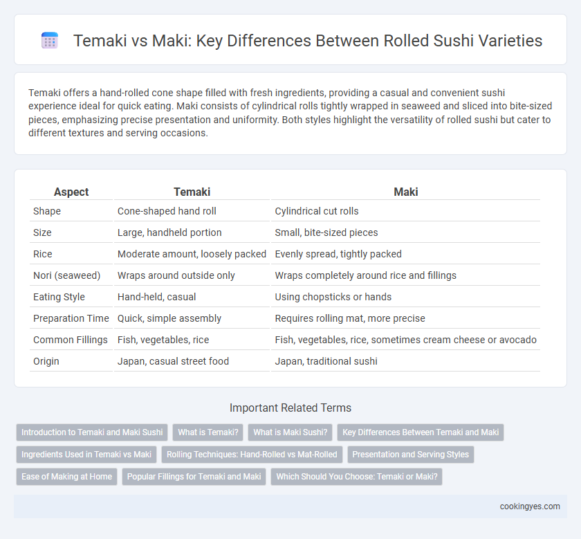 Temaki vs Maki: Key Differences Between Rolled Sushi Varieties