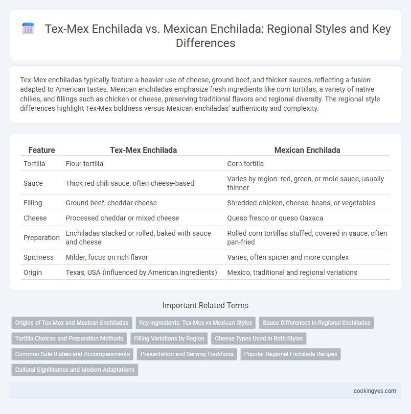Tex-Mex Enchilada vs. Mexican Enchilada: Regional Styles and Key Differences