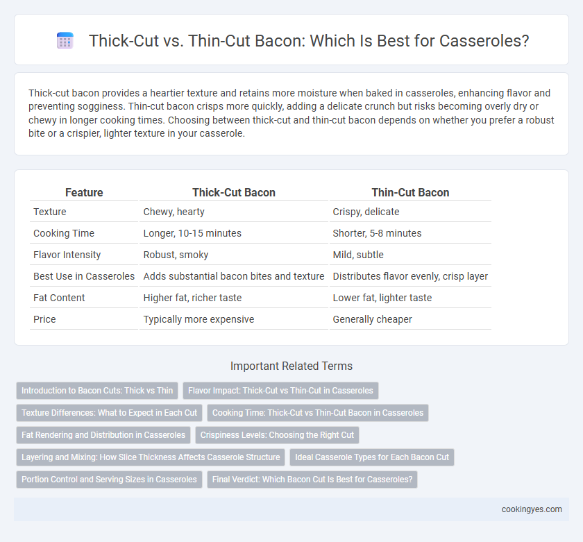 Thick-Cut vs. Thin-Cut Bacon: Which Is Best for Casseroles?