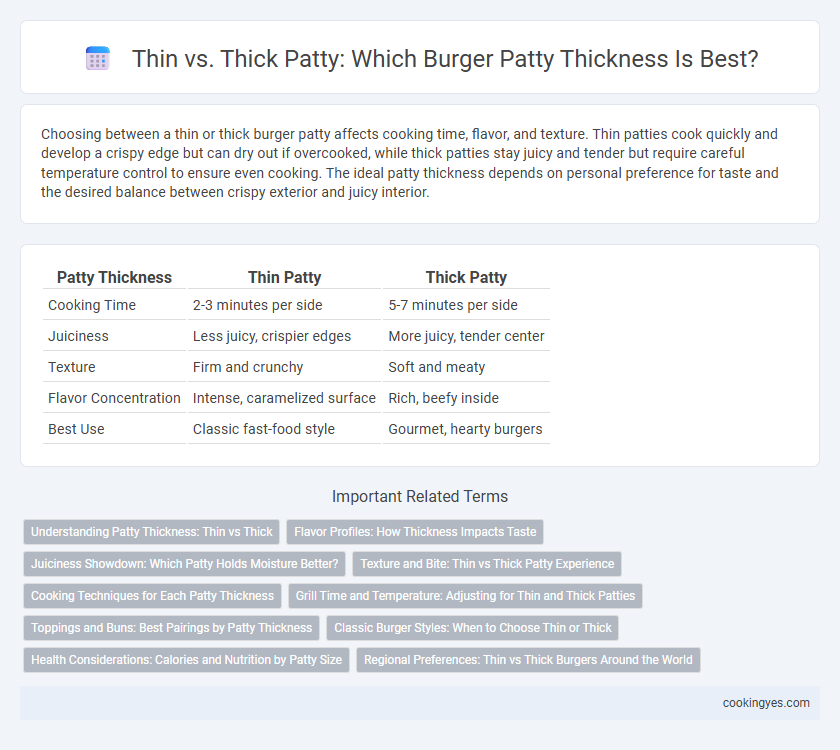 Thin vs. Thick Patty: Which Burger Patty Thickness Is Best?