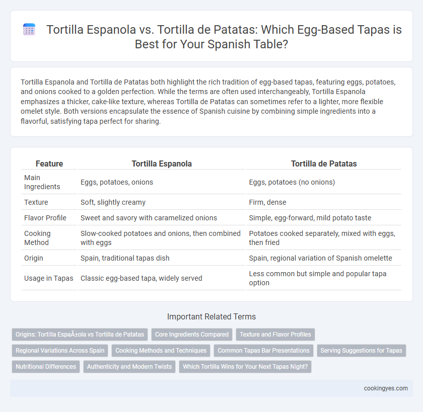 Tortilla Espanola vs. Tortilla de Patatas: Which Egg-Based Tapas is Best for Your Spanish Table?