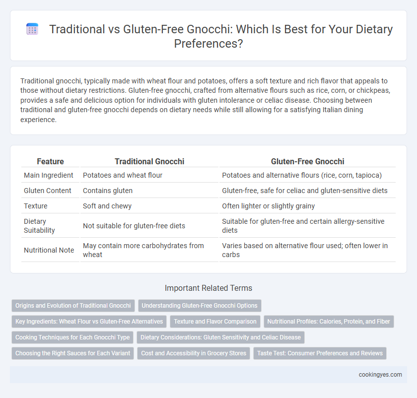 Traditional vs Gluten-Free Gnocchi: Which Is Best for Your Dietary Preferences?