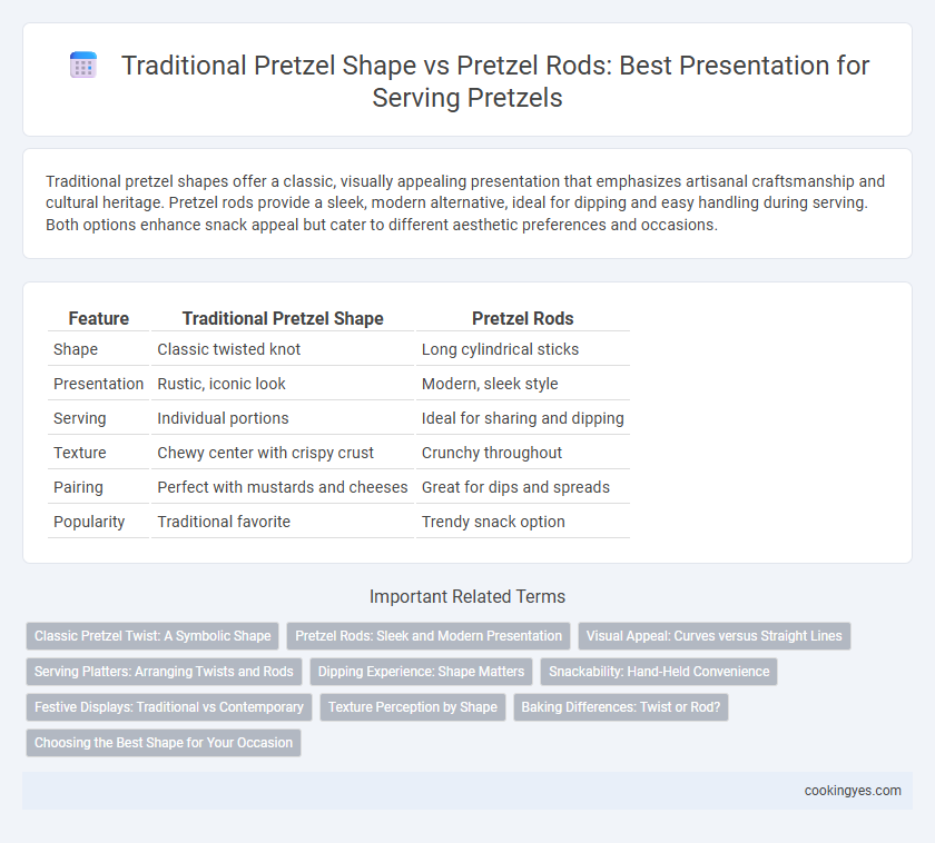 Traditional Pretzel Shape vs Pretzel Rods: Best Presentation for Serving Pretzels