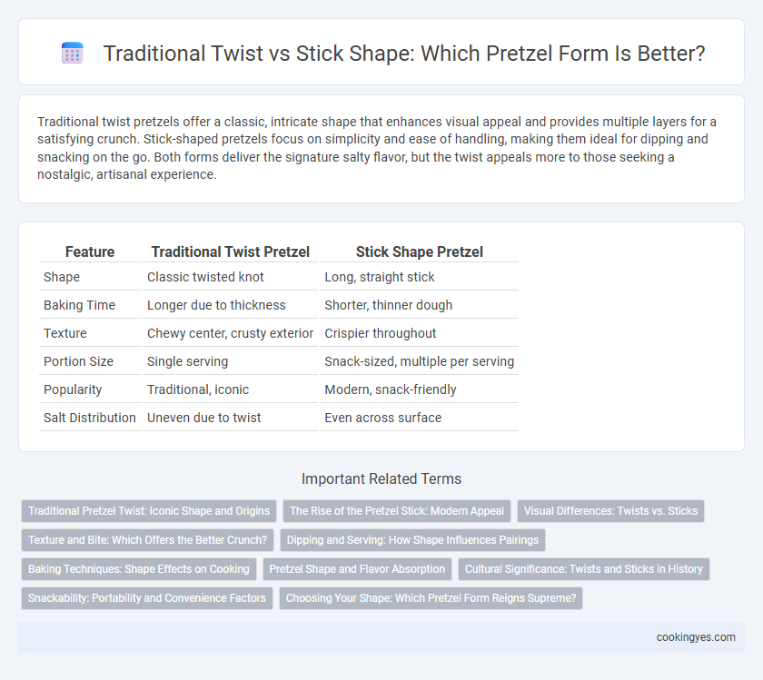 Traditional Twist vs Stick Shape: Which Pretzel Form Is Better?