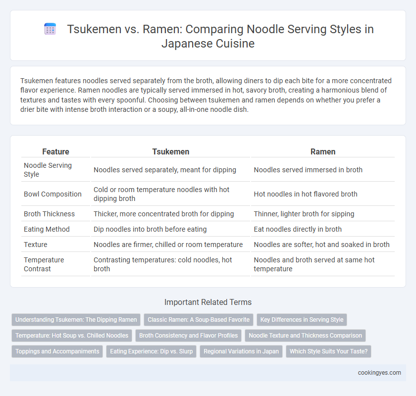 Tsukemen vs. Ramen: Comparing Noodle Serving Styles in Japanese Cuisine
